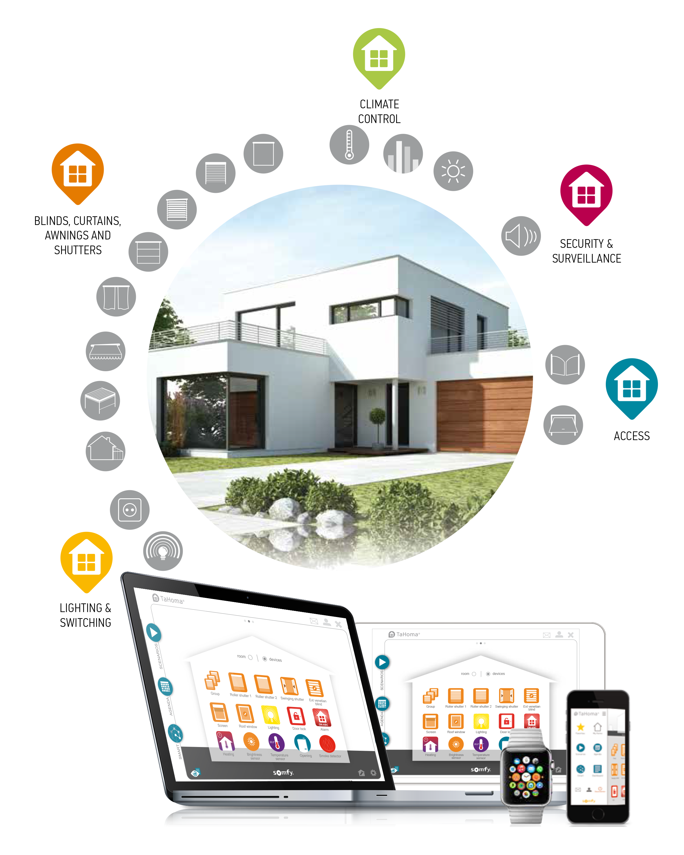 SOMFY – TAHOMA<sup>®</sup> Smart home system